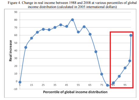 רק מדינות הOECD