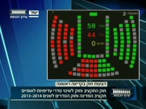 הצבעה על חוק ההסדרים