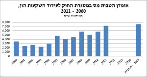 הטבת_מס_עידוד_השקעות_הון